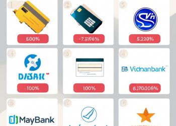 So sánh lãi suất đáo hạn thẻ tín dụng 2025.